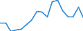 Unit of measure: Percentage of gross domestic product (GDP) / Seasonal adjustment: Unadjusted data (i.e. neither seasonally adjusted nor calendar adjusted data) / BOP_item: Current account / Stock or flow: Credit / Geopolitical entity (partner): Extra-EU27 (from 2020) / Geopolitical entity (reporting): Greece