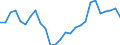 Unit of measure: Percentage of gross domestic product (GDP) / Seasonal adjustment: Unadjusted data (i.e. neither seasonally adjusted nor calendar adjusted data) / BOP_item: Current account / Stock or flow: Credit / Geopolitical entity (partner): Extra-EU27 (from 2020) / Geopolitical entity (reporting): Spain