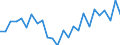 Unit of measure: Percentage of gross domestic product (GDP) / Seasonal adjustment: Unadjusted data (i.e. neither seasonally adjusted nor calendar adjusted data) / BOP_item: Current account / Stock or flow: Credit / Geopolitical entity (partner): Extra-EU27 (from 2020) / Geopolitical entity (reporting): France