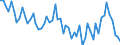 Unit of measure: Percentage of gross domestic product (GDP) / Seasonal adjustment: Unadjusted data (i.e. neither seasonally adjusted nor calendar adjusted data) / BOP_item: Current account / Stock or flow: Credit / Geopolitical entity (partner): Extra-EU27 (from 2020) / Geopolitical entity (reporting): Latvia