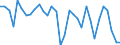 Unit of measure: Percentage of gross domestic product (GDP) / Seasonal adjustment: Unadjusted data (i.e. neither seasonally adjusted nor calendar adjusted data) / BOP_item: Current account / Stock or flow: Credit / Geopolitical entity (partner): Extra-EU27 (from 2020) / Geopolitical entity (reporting): Lithuania