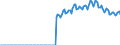 Unit of measure: Percentage of gross domestic product (GDP) / Seasonal adjustment: Unadjusted data (i.e. neither seasonally adjusted nor calendar adjusted data) / BOP_item: Current account / Stock or flow: Credit / Geopolitical entity (partner): Extra-EU27 (from 2020) / Geopolitical entity (reporting): Luxembourg