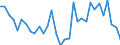 Unit of measure: Percentage of gross domestic product (GDP) / Seasonal adjustment: Unadjusted data (i.e. neither seasonally adjusted nor calendar adjusted data) / BOP_item: Current account / Stock or flow: Credit / Geopolitical entity (partner): Extra-EU27 (from 2020) / Geopolitical entity (reporting): Hungary