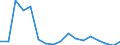 Unit of measure: Percentage of gross domestic product (GDP) / Seasonal adjustment: Unadjusted data (i.e. neither seasonally adjusted nor calendar adjusted data) / BOP_item: Current account / Stock or flow: Credit / Geopolitical entity (partner): Extra-EU27 (from 2020) / Geopolitical entity (reporting): Malta