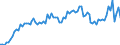 Unit of measure: Percentage of gross domestic product (GDP) / Seasonal adjustment: Unadjusted data (i.e. neither seasonally adjusted nor calendar adjusted data) / BOP_item: Current account / Stock or flow: Credit / Geopolitical entity (partner): Extra-EU27 (from 2020) / Geopolitical entity (reporting): Netherlands