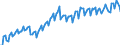 Unit of measure: Percentage of gross domestic product (GDP) / Seasonal adjustment: Unadjusted data (i.e. neither seasonally adjusted nor calendar adjusted data) / BOP_item: Current account / Stock or flow: Credit / Geopolitical entity (partner): Extra-EU27 (from 2020) / Geopolitical entity (reporting): Poland