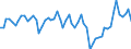 Unit of measure: Percentage of gross domestic product (GDP) / Seasonal adjustment: Unadjusted data (i.e. neither seasonally adjusted nor calendar adjusted data) / BOP_item: Current account / Stock or flow: Credit / Geopolitical entity (partner): Extra-EU27 (from 2020) / Geopolitical entity (reporting): Portugal