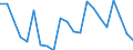 Unit of measure: Percentage of gross domestic product (GDP) / Seasonal adjustment: Unadjusted data (i.e. neither seasonally adjusted nor calendar adjusted data) / BOP_item: Current account / Stock or flow: Credit / Geopolitical entity (partner): Extra-EU27 (from 2020) / Geopolitical entity (reporting): Romania