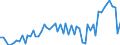 Unit of measure: Percentage of gross domestic product (GDP) / Seasonal adjustment: Unadjusted data (i.e. neither seasonally adjusted nor calendar adjusted data) / BOP_item: Current account / Stock or flow: Credit / Geopolitical entity (partner): Extra-EU27 (from 2020) / Geopolitical entity (reporting): Slovenia