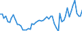 Unit of measure: Percentage of gross domestic product (GDP) / Seasonal adjustment: Unadjusted data (i.e. neither seasonally adjusted nor calendar adjusted data) / BOP_item: Current account / Stock or flow: Credit / Geopolitical entity (partner): Extra-EU27 (from 2020) / Geopolitical entity (reporting): Finland