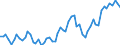 Unit of measure: Percentage of gross domestic product (GDP) / Seasonal adjustment: Unadjusted data (i.e. neither seasonally adjusted nor calendar adjusted data) / BOP_item: Current account / Stock or flow: Credit / Geopolitical entity (partner): Extra-EU27 (from 2020) / Geopolitical entity (reporting): Sweden