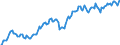 Unit of measure: Percentage of gross domestic product (GDP) / Seasonal adjustment: Unadjusted data (i.e. neither seasonally adjusted nor calendar adjusted data) / BOP_item: Current account / Stock or flow: Credit / Geopolitical entity (partner): Extra-EU28 (2013-2020) / Geopolitical entity (reporting): European Union - 28 countries (2013-2020)