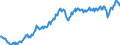 Unit of measure: Percentage of gross domestic product (GDP) / Seasonal adjustment: Unadjusted data (i.e. neither seasonally adjusted nor calendar adjusted data) / BOP_item: Current account / Stock or flow: Credit / Geopolitical entity (partner): Rest of the world / Geopolitical entity (reporting): Germany