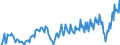 Unit of measure: Percentage of gross domestic product (GDP) / Seasonal adjustment: Unadjusted data (i.e. neither seasonally adjusted nor calendar adjusted data) / BOP_item: Current account / Stock or flow: Credit / Geopolitical entity (partner): Rest of the world / Geopolitical entity (reporting): France