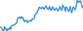 Unit of measure: Percentage of gross domestic product (GDP) / Seasonal adjustment: Unadjusted data (i.e. neither seasonally adjusted nor calendar adjusted data) / BOP_item: Current account / Stock or flow: Credit / Geopolitical entity (partner): Rest of the world / Geopolitical entity (reporting): Latvia