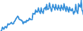 Unit of measure: Percentage of gross domestic product (GDP) / Seasonal adjustment: Unadjusted data (i.e. neither seasonally adjusted nor calendar adjusted data) / BOP_item: Current account / Stock or flow: Credit / Geopolitical entity (partner): Rest of the world / Geopolitical entity (reporting): Hungary