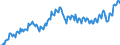 Unit of measure: Percentage of gross domestic product (GDP) / Seasonal adjustment: Unadjusted data (i.e. neither seasonally adjusted nor calendar adjusted data) / BOP_item: Current account / Stock or flow: Credit / Geopolitical entity (partner): Rest of the world / Geopolitical entity (reporting): Sweden