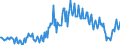 Unit of measure: Percentage of gross domestic product (GDP) / Seasonal adjustment: Unadjusted data (i.e. neither seasonally adjusted nor calendar adjusted data) / BOP_item: Current account / Stock or flow: Credit / Geopolitical entity (partner): Rest of the world / Geopolitical entity (reporting): Iceland