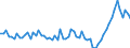 Unit of measure: Percentage of gross domestic product (GDP) / Seasonal adjustment: Unadjusted data (i.e. neither seasonally adjusted nor calendar adjusted data) / BOP_item: Current account / Stock or flow: Credit / Geopolitical entity (partner): Rest of the world / Geopolitical entity (reporting): Norway