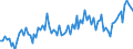 Unit of measure: Percentage of gross domestic product (GDP) / Seasonal adjustment: Unadjusted data (i.e. neither seasonally adjusted nor calendar adjusted data) / BOP_item: Current account / Stock or flow: Credit / Geopolitical entity (partner): Rest of the world / Geopolitical entity (reporting): Switzerland