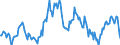 Unit of measure: Percentage of gross domestic product (GDP) / Seasonal adjustment: Unadjusted data (i.e. neither seasonally adjusted nor calendar adjusted data) / BOP_item: Current account / Stock or flow: Credit / Geopolitical entity (partner): Rest of the world / Geopolitical entity (reporting): United Kingdom