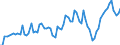 Unit of measure: Percentage of gross domestic product (GDP) / Seasonal adjustment: Unadjusted data (i.e. neither seasonally adjusted nor calendar adjusted data) / BOP_item: Current account / Stock or flow: Credit / Geopolitical entity (partner): Rest of the world / Geopolitical entity (reporting): Bosnia and Herzegovina