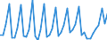 Unit of measure: Percentage of gross domestic product (GDP) / Seasonal adjustment: Unadjusted data (i.e. neither seasonally adjusted nor calendar adjusted data) / BOP_item: Current account / Stock or flow: Credit / Geopolitical entity (partner): Rest of the world / Geopolitical entity (reporting): Montenegro