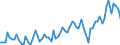 Unit of measure: Percentage of gross domestic product (GDP) / Seasonal adjustment: Unadjusted data (i.e. neither seasonally adjusted nor calendar adjusted data) / BOP_item: Current account / Stock or flow: Credit / Geopolitical entity (partner): Rest of the world / Geopolitical entity (reporting): North Macedonia