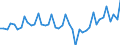 Unit of measure: Percentage of gross domestic product (GDP) / Seasonal adjustment: Unadjusted data (i.e. neither seasonally adjusted nor calendar adjusted data) / BOP_item: Current account / Stock or flow: Credit / Geopolitical entity (partner): Rest of the world / Geopolitical entity (reporting): Albania