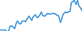 Unit of measure: Percentage of gross domestic product (GDP) / Seasonal adjustment: Unadjusted data (i.e. neither seasonally adjusted nor calendar adjusted data) / BOP_item: Current account / Stock or flow: Credit / Geopolitical entity (partner): Rest of the world / Geopolitical entity (reporting): Serbia