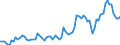 Unit of measure: Percentage of gross domestic product (GDP) / Seasonal adjustment: Unadjusted data (i.e. neither seasonally adjusted nor calendar adjusted data) / BOP_item: Current account / Stock or flow: Credit / Geopolitical entity (partner): Rest of the world / Geopolitical entity (reporting): Türkiye