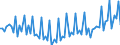 Unit of measure: Percentage of gross domestic product (GDP) / Seasonal adjustment: Unadjusted data (i.e. neither seasonally adjusted nor calendar adjusted data) / BOP_item: Current account / Stock or flow: Credit / Geopolitical entity (partner): Rest of the world / Geopolitical entity (reporting): Kosovo*