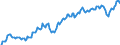 Percentage of gross domestic product (GDP) / Unadjusted data (i.e. neither seasonally adjusted nor calendar adjusted data) / Current account / Credit / Extra-EU27 (from 2020) / European Union - 27 countries (from 2020)