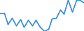 Percentage of gross domestic product (GDP) / Unadjusted data (i.e. neither seasonally adjusted nor calendar adjusted data) / Current account / Credit / Extra-EU27 (from 2020) / Belgium