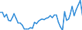 Percentage of gross domestic product (GDP) / Unadjusted data (i.e. neither seasonally adjusted nor calendar adjusted data) / Current account / Credit / Extra-EU27 (from 2020) / Finland