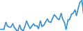 Percentage of gross domestic product (GDP) / Unadjusted data (i.e. neither seasonally adjusted nor calendar adjusted data) / Current account / Credit / Rest of the world / North Macedonia