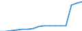 Currency: Million euro / BOP_item: Financial account / Sector (ESA 2010): Total economy / Sector (ESA 2010): Total economy / Stock or flow: Assets - positions at the end of period / Geopolitical entity (partner): European Union - 28 countries (2013-2020) / Geopolitical entity (reporting): Malta