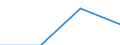 Currency: Million euro / BOP_item: Financial account / Sector (ESA 2010): Total economy / Sector (ESA 2010): Total economy / Stock or flow: Assets - positions at the end of period / Geopolitical entity (partner): Euro area – 20 countries (from 2023) / Geopolitical entity (reporting): Belgium