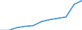 Currency: Million euro / BOP_item: Financial account / Sector (ESA 2010): Total economy / Sector (ESA 2010): Total economy / Stock or flow: Assets - positions at the end of period / Geopolitical entity (partner): Euro area – 20 countries (from 2023) / Geopolitical entity (reporting): Czechia