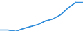 Currency: Million euro / BOP_item: Financial account / Sector (ESA 2010): Total economy / Sector (ESA 2010): Total economy / Stock or flow: Assets - positions at the end of period / Geopolitical entity (partner): Euro area – 20 countries (from 2023) / Geopolitical entity (reporting): Germany