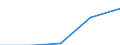 Currency: Million euro / BOP_item: Financial account / Sector (ESA 2010): Total economy / Sector (ESA 2010): Total economy / Stock or flow: Assets - positions at the end of period / Geopolitical entity (partner): Euro area – 20 countries (from 2023) / Geopolitical entity (reporting): Estonia