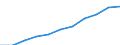 Currency: Million euro / BOP_item: Financial account / Sector (ESA 2010): Total economy / Sector (ESA 2010): Total economy / Stock or flow: Assets - positions at the end of period / Geopolitical entity (partner): Euro area – 20 countries (from 2023) / Geopolitical entity (reporting): Spain