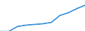 Currency: Million euro / BOP_item: Financial account / Sector (ESA 2010): Total economy / Sector (ESA 2010): Total economy / Stock or flow: Assets - positions at the end of period / Geopolitical entity (partner): Euro area – 20 countries (from 2023) / Geopolitical entity (reporting): France