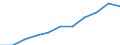 Currency: Million euro / BOP_item: Financial account / Sector (ESA 2010): Total economy / Sector (ESA 2010): Total economy / Stock or flow: Assets - positions at the end of period / Geopolitical entity (partner): Euro area – 20 countries (from 2023) / Geopolitical entity (reporting): Italy