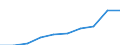 Currency: Million euro / BOP_item: Financial account / Sector (ESA 2010): Total economy / Sector (ESA 2010): Total economy / Stock or flow: Assets - positions at the end of period / Geopolitical entity (partner): Euro area – 20 countries (from 2023) / Geopolitical entity (reporting): Latvia