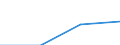 Currency: Million euro / BOP_item: Financial account / Sector (ESA 2010): Total economy / Sector (ESA 2010): Total economy / Stock or flow: Assets - positions at the end of period / Geopolitical entity (partner): Euro area – 20 countries (from 2023) / Geopolitical entity (reporting): Lithuania