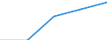 Currency: Million euro / BOP_item: Financial account / Sector (ESA 2010): Total economy / Sector (ESA 2010): Total economy / Stock or flow: Assets - positions at the end of period / Geopolitical entity (partner): Euro area – 20 countries (from 2023) / Geopolitical entity (reporting): Hungary