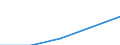 Currency: Million euro / BOP_item: Financial account / Sector (ESA 2010): Total economy / Sector (ESA 2010): Total economy / Stock or flow: Assets - positions at the end of period / Geopolitical entity (partner): Euro area – 20 countries (from 2023) / Geopolitical entity (reporting): Malta