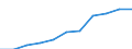 Currency: Million euro / BOP_item: Financial account / Sector (ESA 2010): Total economy / Sector (ESA 2010): Total economy / Stock or flow: Assets - positions at the end of period / Geopolitical entity (partner): Euro area – 20 countries (from 2023) / Geopolitical entity (reporting): Portugal