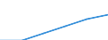 Currency: Million euro / BOP_item: Financial account / Sector (ESA 2010): Total economy / Sector (ESA 2010): Total economy / Stock or flow: Assets - positions at the end of period / Geopolitical entity (partner): Euro area – 20 countries (from 2023) / Geopolitical entity (reporting): Slovenia